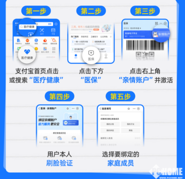 临海最新医保卡怎么绑定子女使用方法分析(最方便真实的临海医保卡绑定子女使用流程方法)
