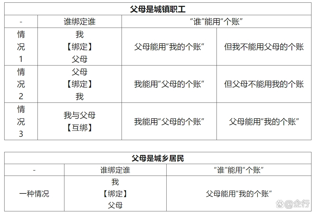 临海最新怎么把医保卡里的钱转给家人方法分析(最方便真实的临海怎么把医保卡里的钱转给家人用方法)