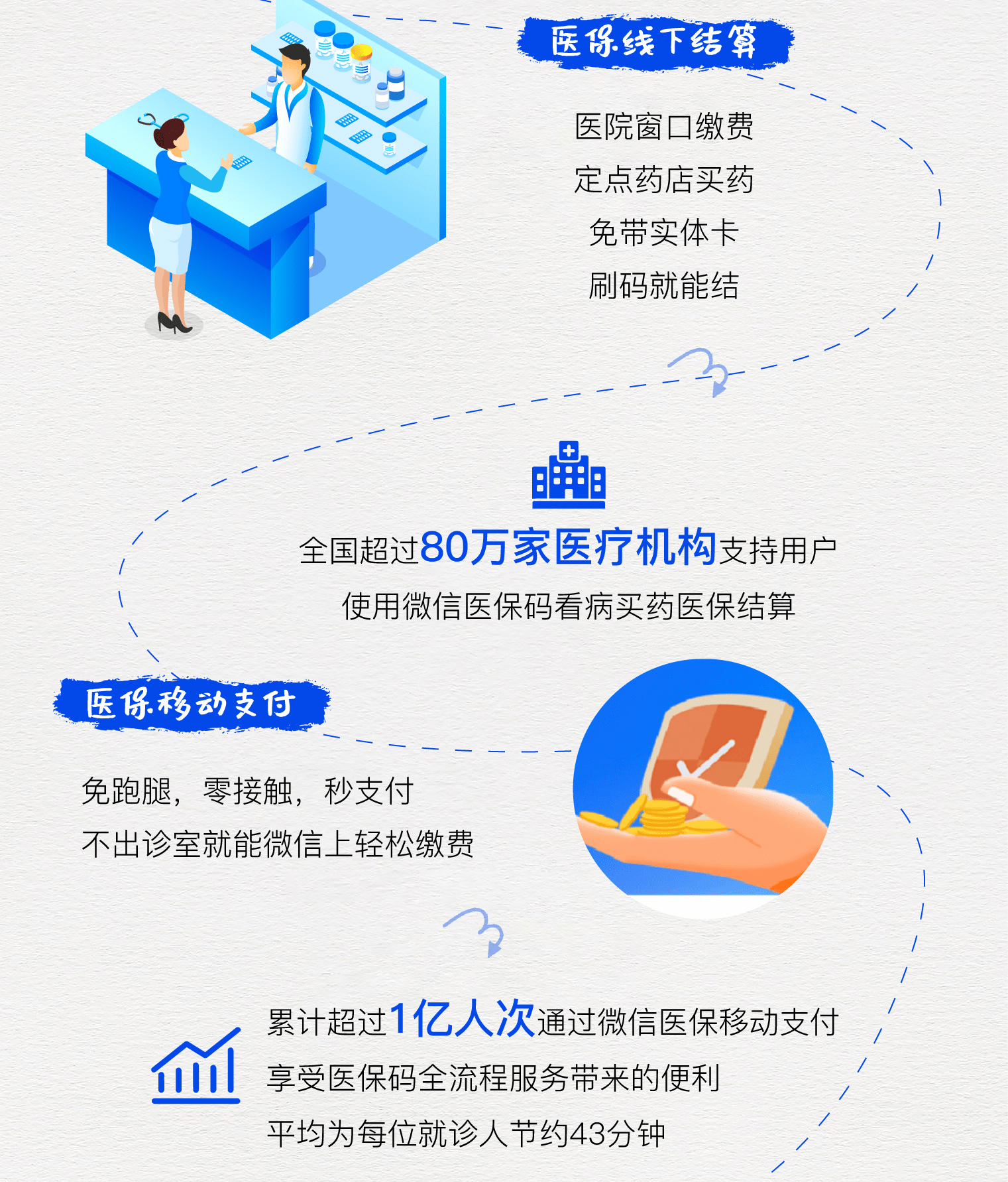 临海最新医保卡提取24小时微信方法分析(最方便真实的临海微信医保提现方法)