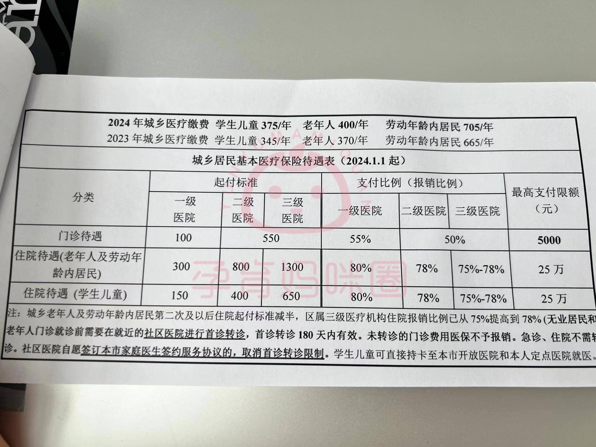 临海套医保卡联系方式2024的简单介绍