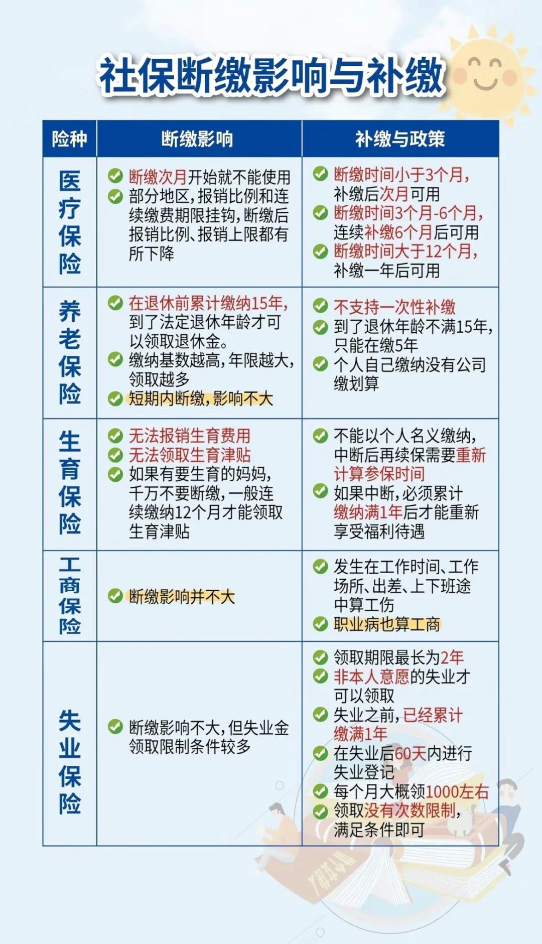 临海最新医疗保险60%和100%区别方法分析(最方便真实的临海医保按60%交费报销比例是多少方法)