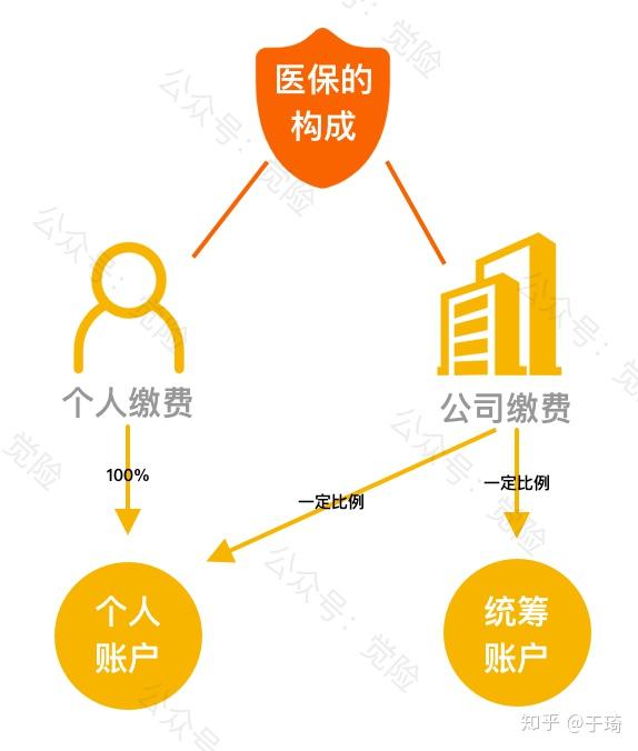 临海最新找中介10分钟提取医保方法分析(最方便真实的临海找中介10分钟提取医保苏州方法)