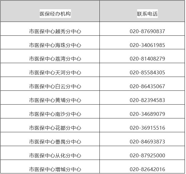 临海最新24小时在线套医保方法分析(最方便真实的临海24小时在线套医保卡回收商家方法)