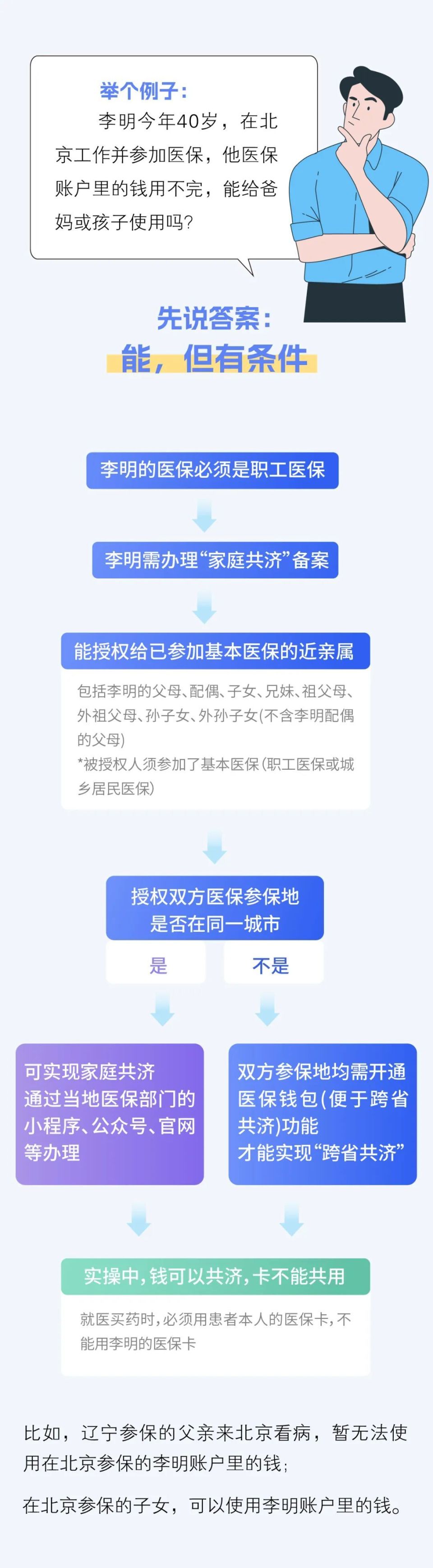 临海最新医保卡怎么绑定家人共享方法分析(最方便真实的临海医保卡怎么绑定家人共享重庆的方法)